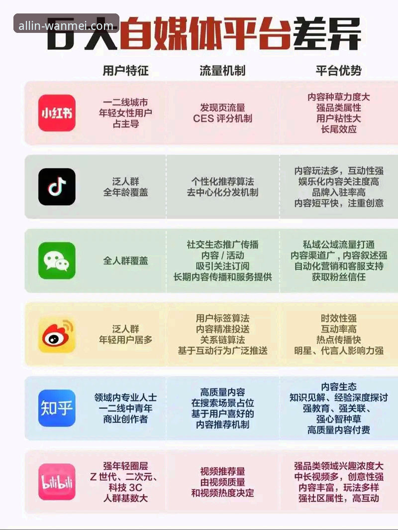 完美体育娱乐平台与同类平台对比：用户体验和功能差异全面分析